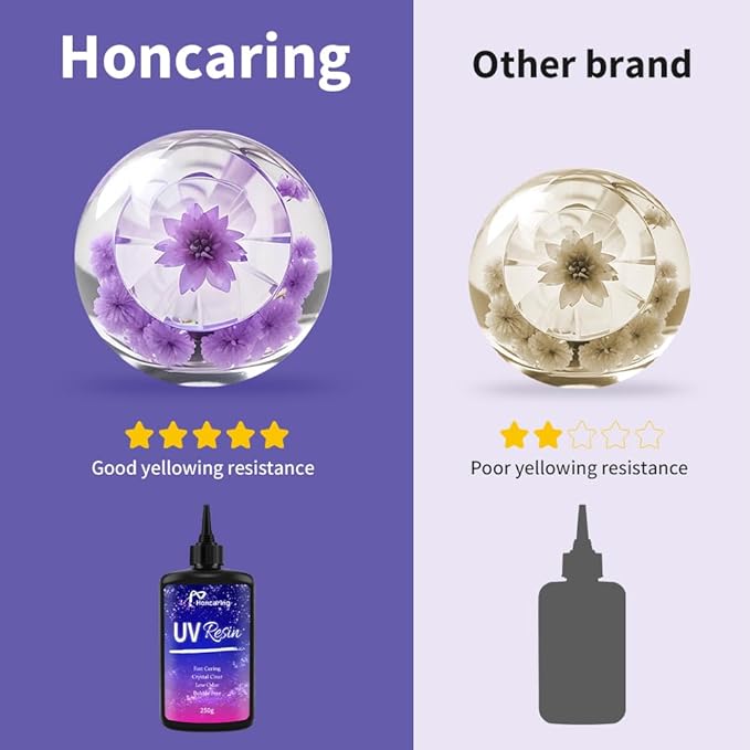 Honcaring UV Resin 500g, Clear Beginner-Friendly Kit with Silicone Tools, Upgraded Formula & Crystal Clear for Jewlery Making, Craft, 250g*2 Resin UV Kit for Earring, Pendant, DIY