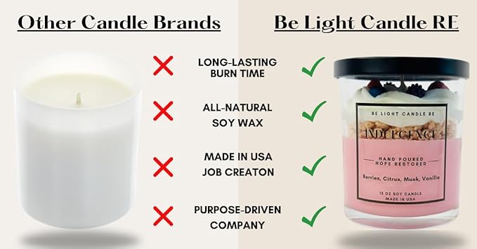 | Purpose-Driven Soy Candle | Strawberry Scented 12oz | Cool Gifts | Gifts for Women Who Have Everything
