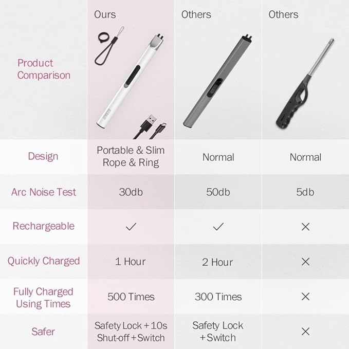 Candle Lighter, Electric Rechargeable USB, Arc Windproof Flameless Plasma Lighter Long Stick, No Butane Fluid, Perfect for Candle BBQ Camping Kitchen Stove, Pink and White