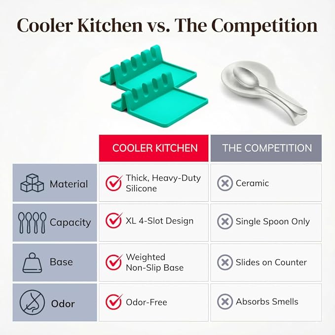 Cooler Kitchen Aqua Green Silicone Spoon Rest for Stove Top with Drip Pad (Two Pack) - Heat-Resistant, BPA-Free Utensil Rest & Spoon Holder for Kitchen Counter - Grill Utensil Holder for Spatulas