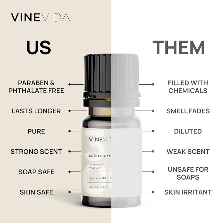 VINEVIDA [0.33oz] Scent No.1600 Fragrance Oil for Candle Making and Soap Making - Scents for Soap Making