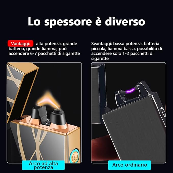 YOZWOO Electric Lighter - Rechargeable Type-C, Plasma Arc, Windproof, LED Battery Indicator for Home Candles, Incense, Fireworks
