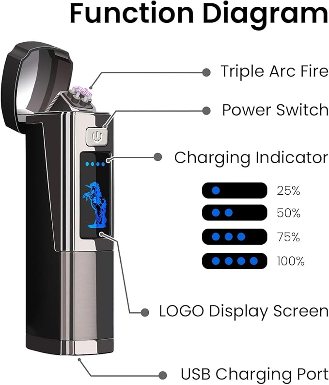 Triple Arc Plasma Lighter – Windproof Flameless Electric Lighter Rechargeable with LED Battery Indicator – Survival Lighter for Camping, Hiking, Outdoor Adventures