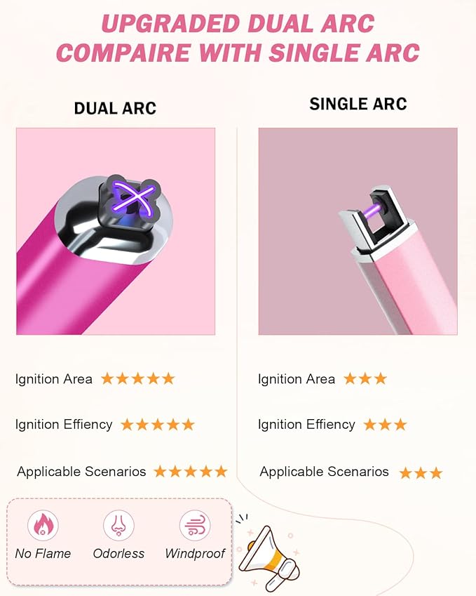 【Upgraded】 Dual Arc Electric Candle Lighter Rechargeable USB Lighter Plasma Arc Lighters for Candle (Violet)