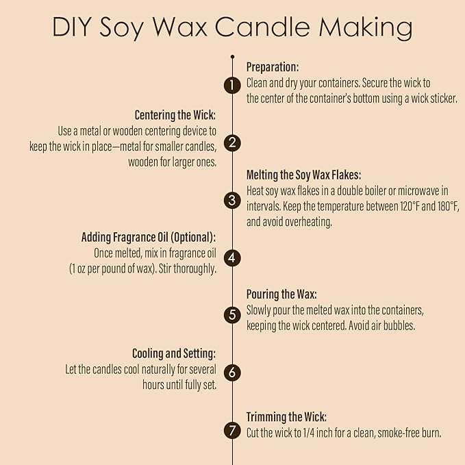 CHILLFLAME Soy Wax Flakes, Natural Candle Wax, Organic Soy Wax for Candle Making from Farm, No Harmless, Additives, and Pure (2 lb)