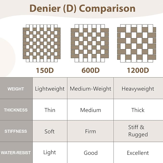 Waterproof Canvas Fabric by The Yard 58inch 600D Upholstery Material Polyester Fabric Outdoor Water Resistant Fabric for Sewing Chair Patio Cushion Purse Bag Interior, 15 Yard Brown