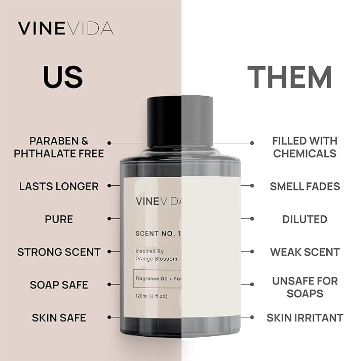 VINEVIDA [120mL] DAMA Bianca Fragrance Oil for Candle Making - Natural Candle Oil Scents - Soap Making Essential Oil - Made in USA