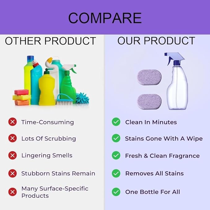 The All-In-One Multi Purpose Cleaning System - Cleaning Spray for Instant Stain Removal, With Concentrated Cleaning Tablets, for Home, Kitchen, Bathroom & More (1 Bottle+18 Pcs)