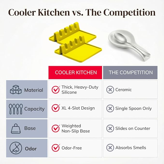 Cooler Kitchen Yellow Silicone Spoon Rest for Stove Top with Drip Pad (Two Pack) - Heat Resistant BPA Free Utensil Rest & Spoon Holder for Kitchen Counter - Grill Utensil Holder - Spatula Holder