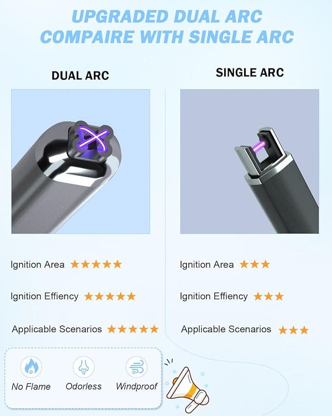 【Upgraded】 Dual Arc Electric Candle Lighter Rechargeable USB Lighter Plasma Arc Lighters for Candle (Space Gray)
