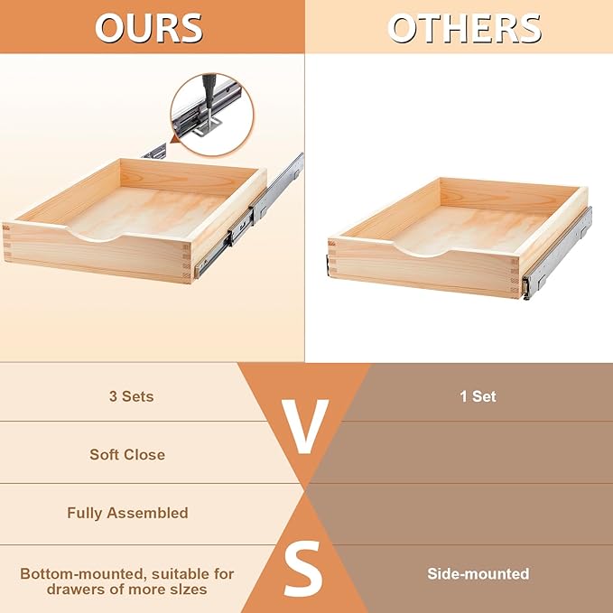 Sintuff 3 Pack Wooden Pull out Tray Cabinet Organizer Gentle Close Roll out Shelves for Kitchen Cabinets Fully Assembled Slide Pantry Shelves (15'' X 21'')
