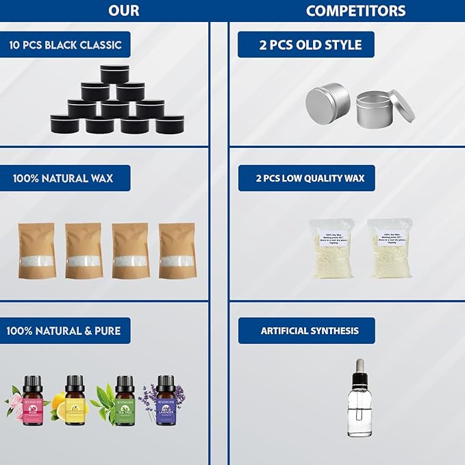 AXUANHUA Complete Candle Making Kits - Candle Making Kit for Adults - DIY Candle Making Supplies Include 10 Jars, 4 Soy Wax, 16 Dyes, 100 Candlewicks, 4 Scents & Many More - Arts and Crafts for Adults