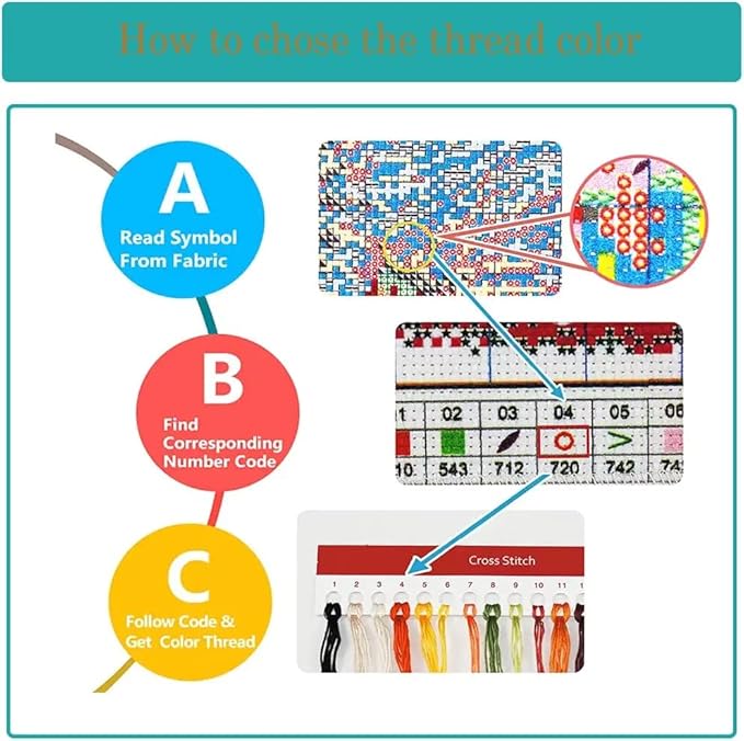Stamped Cross Stitch Kits for Adults - Truck American Flag Embroidery Kits for Beginners Adults,11 CT Patterns Dimensions Counted Cross Stitch Kits for Arts Craft Kits 14X 14 inch