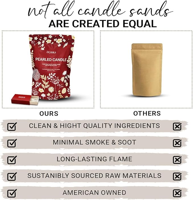 Fiora Naturals Pearled Candle Sand with Wicks – 1 Lb Sand Wax Beads & 20 Cotton Wicks – DIY Refillable Candle Making Kit, Long-Lasting, Smoke-Free, Clean Burning Snow Candles, Mothers Day Gift