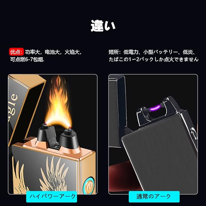 Electric Lighters Plasma Lighters Arc Flame Lighter USB Rechargeable Candle Lighter Butane-Free with LED Battery Indicator, Gift for Men (Flame)