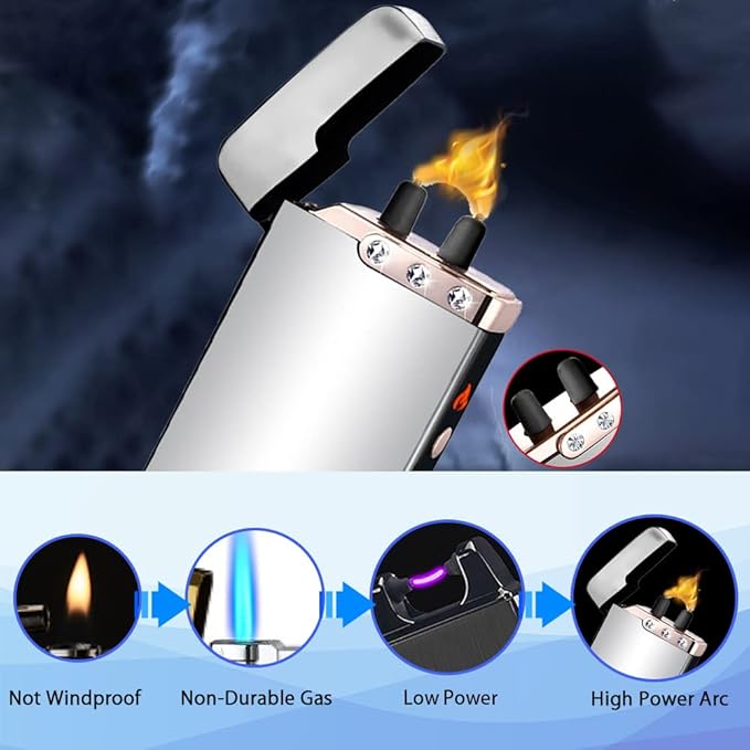 Electric Lighter Rechargeable, RSBYE USB Lighter with LED Battery Indicator Plasma Flame Lighters Windproof Great for Candles, Camping, and Home (Ice Silver)
