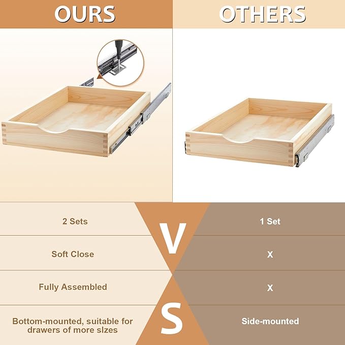 Menkxi 2 Set Wooden Pull out Cabinet Organizer Fully Assembled Slide out Pantry Drawer with Gentle Close Storage Shelf Tray for Base Kitchen Under Sink Bathroom Accessory(Wood Color,15'' X 21'' X 3'')