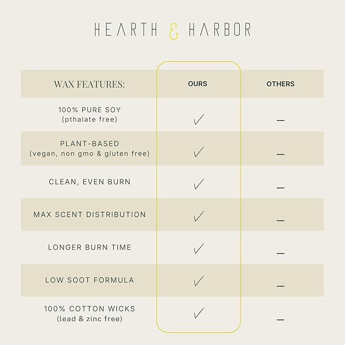 Hearth & Harbor Organic Soy Candle Wax for Candle Making, 45 lbs Natural Candles Making Supplies, Beeswax-Free, Paraffin-Free, Pure Soy Wax Flakes Perfect for Candles, Tealights and Melts