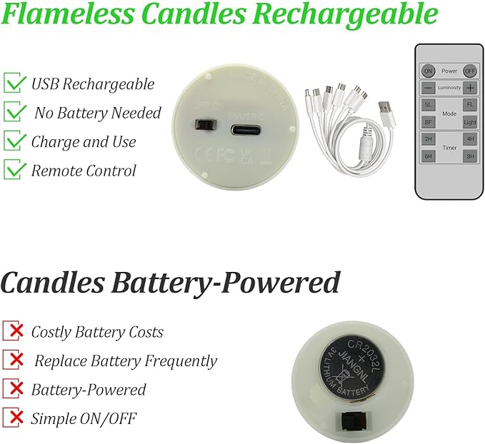 SoulBay Rechargeable Flameless Votive Candles, 12pcs 1.5" D White Electric Battery Operated LED Fake Tea Lights Candles with Remote Timer for Lantern Table Home Decoration, No Battery Required