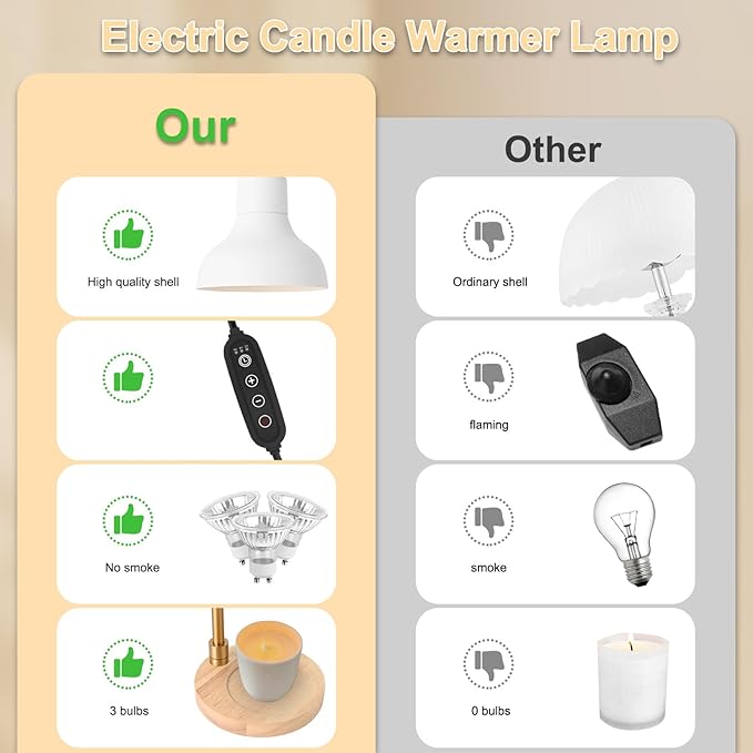 Candle Warmer Lamp with Timer & 3 Bulbs, Dimmable Electric CandleLight Adjustable Height and Brightness Candle Wax Warmer for Jar Candles Bedroom Home Decor House Warming Gift for Women (White)