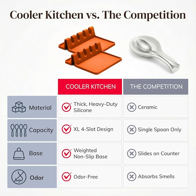 Cooler Kitchen Orange Silicone Spoon Rest for Stove Top with Drip Pad (Two Pack) - Heat Resistant BPA Free Utensil Rest & Spoon Holder for Kitchen Counter - Grill Utensil Holder - Spatula Holder