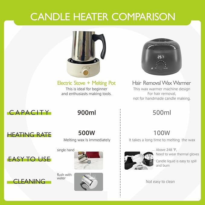PICASORT Candle Making Supplies - Candle Making kit with Hot Plate,Wax Melting Pot,Thermometer,Stirring Spoon,Candle Wick Etc, DIY Kits for Beginners