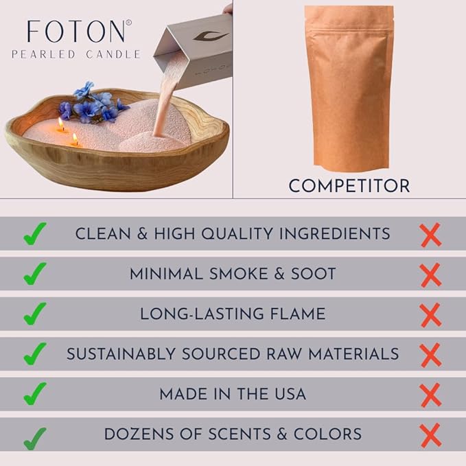 Foton Pearled Candle 18 Oz - Lavender Love Scented Non Toxic Luxury Long Lasting Powder Candles up to 120 Hours - Refillable Candle Sand with 30 Wicks for Candle Making
