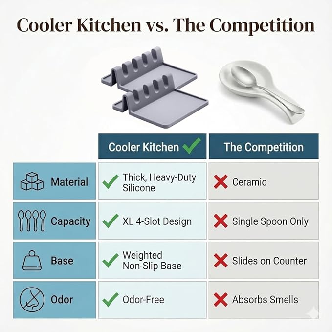 Cooler Kitchen Gray Silicone Spoon Rest for Stove Top with Drip Pad (2 Pack) - Heat Resistant BPA Free Utensil Rest & Kitchen Spoon Holder for Kitchen Counter - Grill Countertop - Spatula Holder