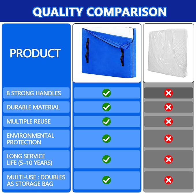 Heavy Duty Mattress Bags for Moving and Storage, Extra-Thick King Size Mattress Bag for Moving with 12 Handles, Reusable and Durable Storage Bag Protector with Zipper, Blue