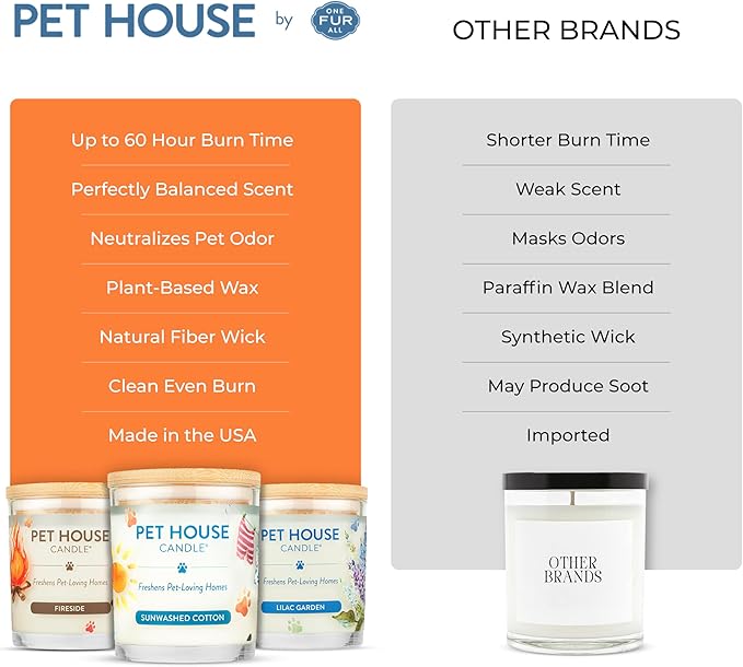 One Fur All Pet House Fall Candles, Long Lasting, Clean Burning, Soy Wax Scented Candles for Pet Odor, Orange Spice