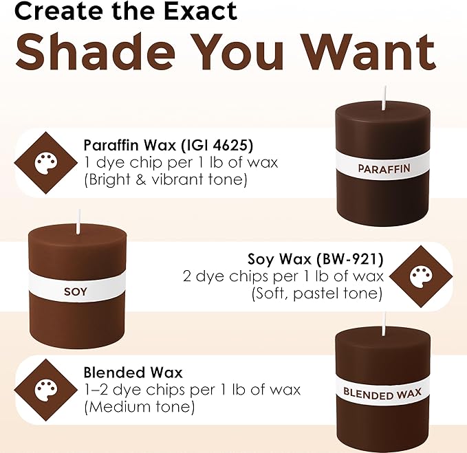 Brown Candle Dye - Made in The USA - Premium Colorants - Highly Concentrated - Popular Colors for Paraffin or Soy Wax - Great for Professionals or Hobbyist - 50 Dye Chips