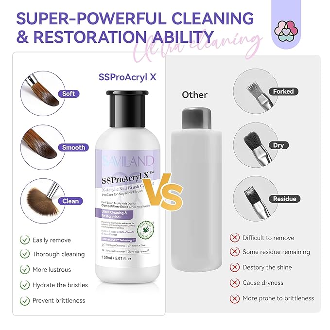 SAVILAND Acrylic Nail Brush Cleaner: 5 OZ Large Capacity Acrylic Brush Cleaner Castor Oil Nail Brush Cleaner Conditioner Restorer with Nail Cleaning Pads & Dappen Dish for Acrylic Nails Home Salon DIY