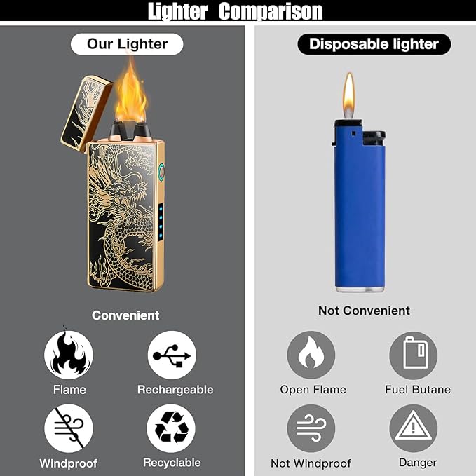 Electric Lighter Dragon Lighter Plasma Lighters Arc Flame Lighters USB Rechargeable Lighterss Candle Lighterss Butane Free with LED Battery Indicator,Gift for Men (Dragon)