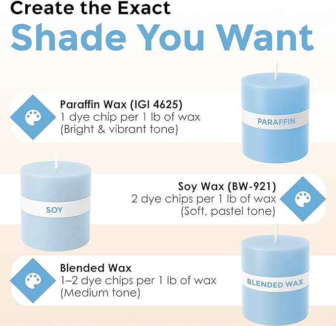 Baby Blue Candle Dye - Made in The USA - Premium Colorants - Highly Concentrated - Popular Colors for Paraffin or Soy Wax - Great for Professionals or Hobbyist - 50 Dye Chips