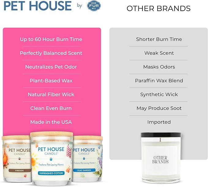 Pet House Candles, Clean Burning, Long Lasting Pet Odor Candles, Plant-Based, 60 Hour Burn Time - Tropical Fruit, 9 oz