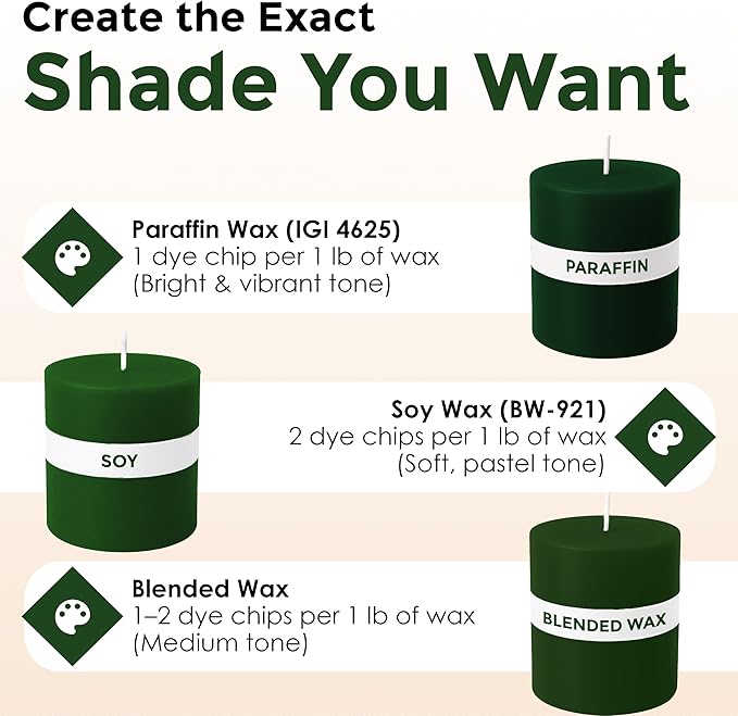 Christmas Green Candle Dye - Made in The USA - Premium Colorants - Highly Concentrated - Popular Colors for Paraffin or Soy Wax - Great for Professionals or Hobbyist - 50 Dye Chips