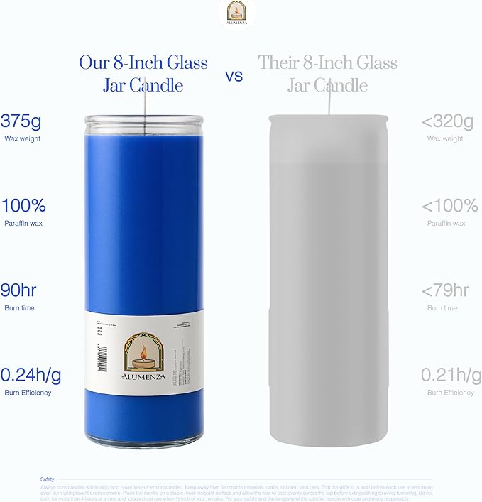 3 Pack Blue 7 Day Candles in Glass Jar – Paraffin Wax, Clean Burning Unscented | Large & Tall Devotional Prayer Pillar Candles for Home, Memorial, Spells, Long Lasting