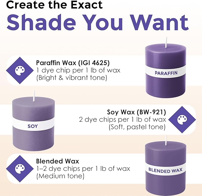 Lavender Candle Dye - Made in The USA - Premium Colorants - Highly Concentrated - Popular Colors for Paraffin or Soy Wax - Great for Professionals or Hobbyist - 10 Dye Chips