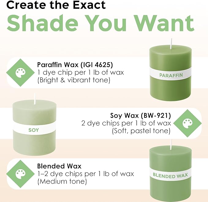 Lime Green Candle Dye - Made in The USA - Premium Colorants - Highly Concentrated - Popular Colors for Paraffin or Soy Wax - Great for Professionals or Hobbyist - 50 Dye Chips