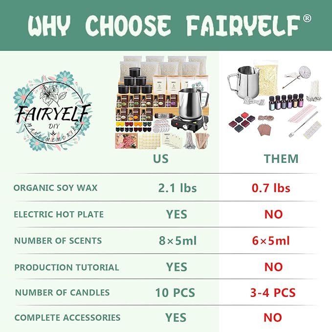 FAIRYELF Premium Candle Making Kit with Wax Melter, DIY Starter Scented Candles Making Kit for Adults Include Glass Jar & Tins, Scents & Color Dyes & More - Perfect as Home Decorations