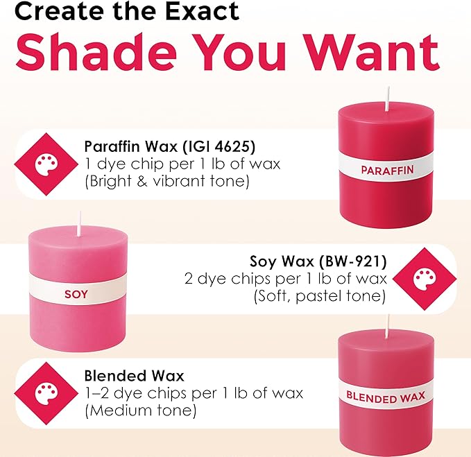 Fuchsia Candle Dye - Made in The USA - Premium Colorants - Highly Concentrated - Popular Colors for Paraffin or Soy Wax - Great for Professionals or Hobbyist - 50 Dye Chips