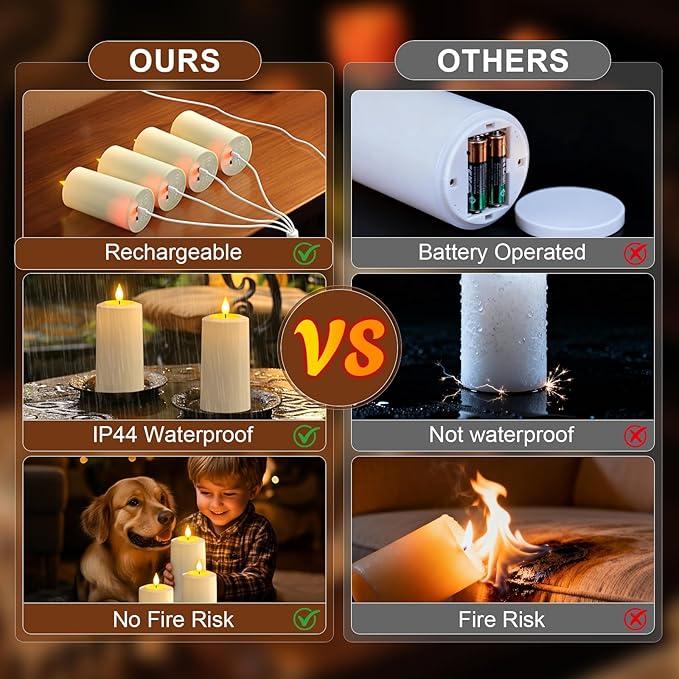 PChero Rechargeable Flameless Candles with Remote Timer, 4 Packs 5.1" x 2.7" Outdoor Waterproof Battery Operated LED Flickering Electric Fake Pillar Candles for Lanterns Porch Patio Decor