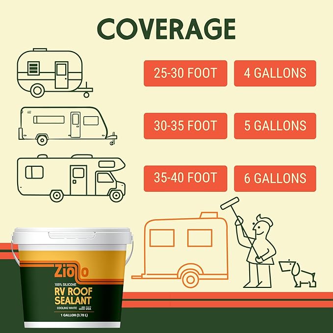 Ziollo RV Roof Sealant - Leak Repair 100% Silicone Liquid Rubber - Premium Waterproof Coating for Campers, Pop Up, Motorhomes, and Travel Trailers - Easy DIY Application - White 1 Gallon