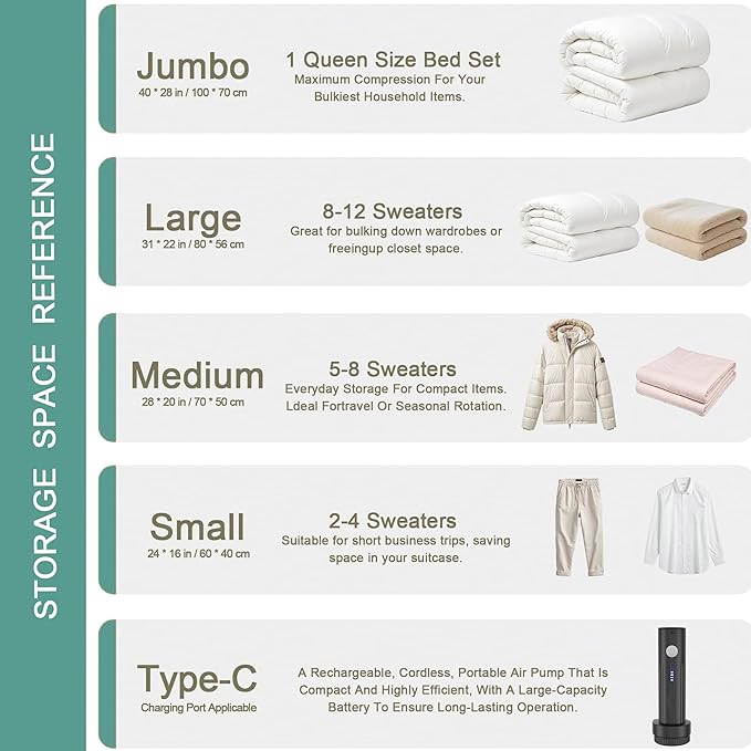 Travel Vacuum Storage Bags with Electric Pump, Multiple Combinations Travel Packing Bags for Luggage and Suitcase, Carry-on Size Compression Space Saver for Clothes and Clothing (C: 8 Large-EPUMP)