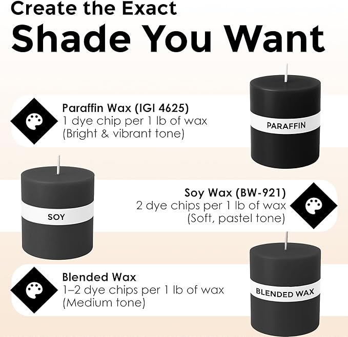 Black Candle Dye - Made in The USA - Premium Colorants - Highly Concentrated - Popular Colors for Paraffin or Soy Wax - Great for Professionals or Hobbyist - 50 Dye Chips