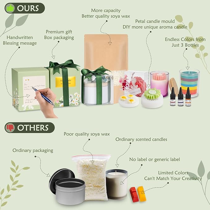 ZEROMX Candle Making Kit for Adults Beginners – 1200g Soy Wax, Digital Wax Melting Pot, Floral Candle Molds, Gift Boxes, Premium Candle Making Supplies, Complete DIY Set, Christmas Craft Gifts
