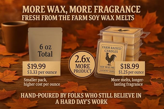 Farm Raised Candles - USA Grown Soy Wax Melts - Fall Spice - Bakery Variety Pack – 5 Pack, 16oz Total – Wax Melts Warmer Scents – Cinnamon, Pumpkin, Pecan Waffles, Cozy Kitchen Scents