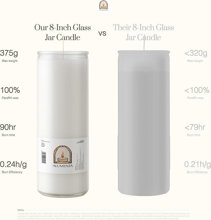 Bulk 3 Pack White 7 Day Candles in Glass Jar – Paraffin Wax, Clean Burning Unscented | Large & Tall Devotional Prayer Pillar Candles for Home, Memorial, Spells, Long Lasting