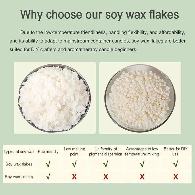 DINGPAI Soy Wax for Candle Making, 5LB Organic Soy Candle Wax Flakes Natural Candle Making Supplies,50 Cotton Wicks,50 Wick Stickers,10 Wick Holders