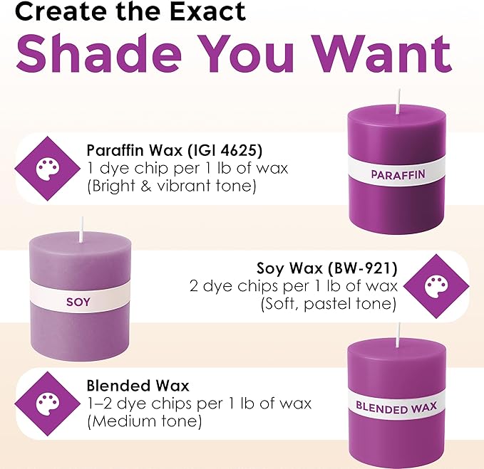 Orchid Candle Dye - Made in The USA - Premium Colorants - Highly Concentrated - Popular Colors for Paraffin or Soy Wax - Great for Professionals or Hobbyist - 50 Dye Chips